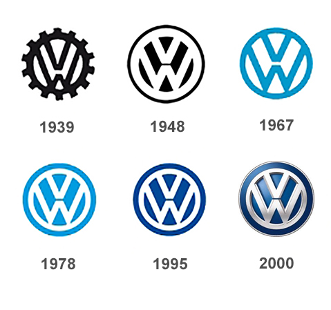 evolución de los logotipos WW