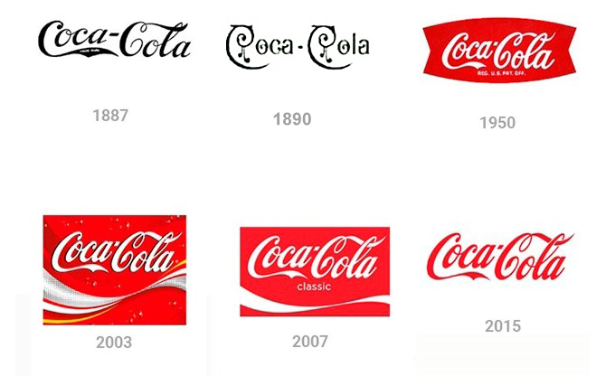 evolución de los logotipos cocacola